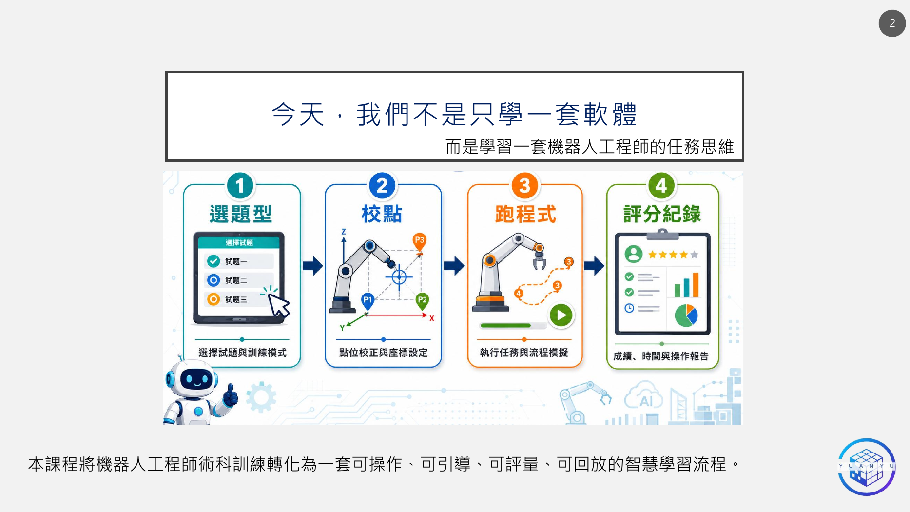 GAI 輔助智慧實境機器人工程師虛實教育訓練系統